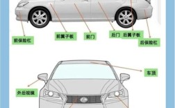 汽车的基本结构,汽车的基本结构图解