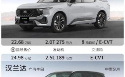 福特报价及图片大全／福特汽车报价及图片大全价格 suv