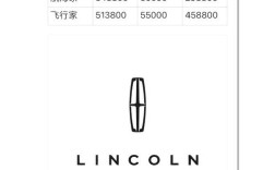 林肯城市多少钱一辆,林肯城市价格