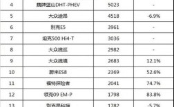2021年8月份汽车销量排行榜完整版(2021年8月汽车销量数据)