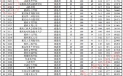2023二本录取分数线(估计2022二本分数线)