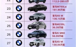 宝马汽车召回查询／宝马召回车型一览表