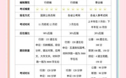 公务员考试都考什么科目和内容／河南公务员考试都考什么科目和内容