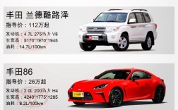 【广汽丰田汽车报价图片,广汽丰田汽车报价及图片大全集】