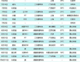 新能源汽车自燃排名(2021新能源汽车自燃统计)