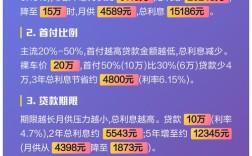 分期付款车贷计算公式(车辆分期付款计算器计算)