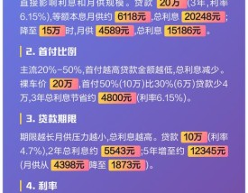 分期付款车贷计算公式(车辆分期付款计算器计算)