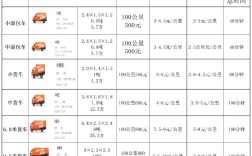 大型货车新车报价／最新款大货车报价