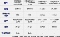【纯电宋plus报价和参数配置表,宋plus纯电suv】