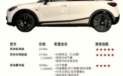 smart汽车功能介绍／smart汽车fortwo