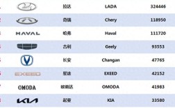 汽车销量排行榜2023年5月 汽车 销量 2021