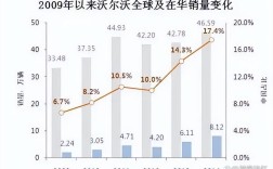 吉利多少钱,吉利多少钱收购沃尔沃