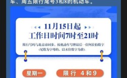 限号通知最新 限号时间最新
