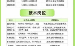 出国劳务最新招工信息／出国劳务最新招工信息北京朝阳区