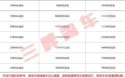 易车网2025汽车报价官网查询,汽车报价大全2025新车报价