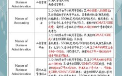 内地学生如何报考香港大学 内地学生如何报考香港大学医学院