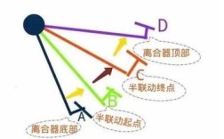 摩托车半联动是什么意思 摩托车半联动起步技巧图解