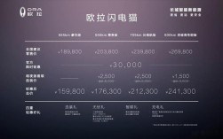 欧拉闪电猫2023款落地价多少(欧拉闪电猫预估价)