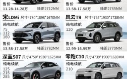 混合动力汽车排名(混合动力汽车排名及价格)