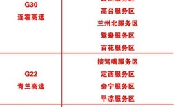 高速路况信息实时查询电话／高速路况查询咨询电话