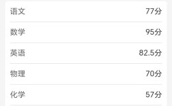 一模成绩查询网站(株洲市一模成绩查询网站)