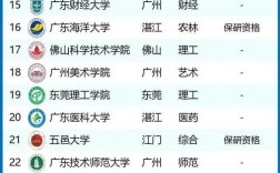 广东大学排名前十名 广东大学排名前十名都有