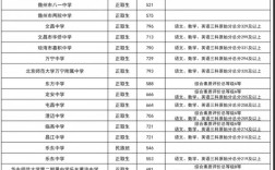 2020年中考录取分数线是多少 2020年中考分数线时间