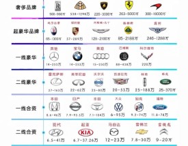 上海汽车品牌排行榜,上海 汽车品牌