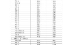 油价今晚或上调,油价今晚上调 加满1箱油将多花5元