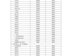 油价今晚或上调,油价今晚上调 加满1箱油将多花5元