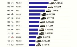 旅行车销量的十大排行榜,旅行车销量的十大排行榜图片