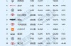 2022年8月汽车销量榜(8月汽车销量排行)