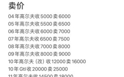 打高尔夫多少钱一场 打高尔夫一般多少钱