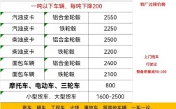 报废车回收价格表2022 报废车回收价格表2022年