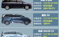 汽车suv和mpv是什么意思,suv和mpv啥意思