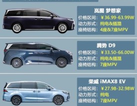 汽车suv和mpv是什么意思,suv和mpv啥意思