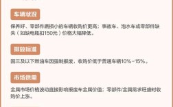 成都报废车回收价格表 成都报废汽车回收价格表