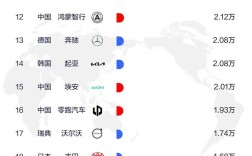 二月份汽车销量,二月份 汽车销量