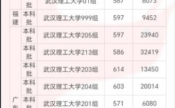 武汉理工大学考研分数线2022 武汉理工大学考研分数线安全工程