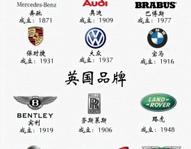 哪个国家的车质量最好 那个国家的车比较好