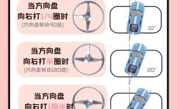 方向盘的正确打法口诀,方向盘的正确打法口诀图解