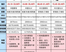 特斯拉轿车的价格 特斯拉轿车的价格是多少