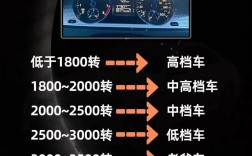 自动挡转速3000车速提不上来 自动挡升档慢3000转才升档