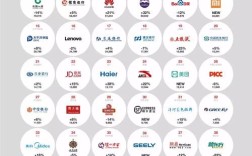 中国十大自主品牌,中国知名自主品牌