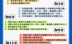 【新交规2023超速标准,新交规2023超速标准图片】