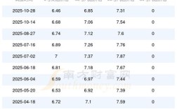 油价最新,油价最新消息92号汽油价格
