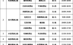 深圳市最新限行时间表,深圳最新限行时间规定出台