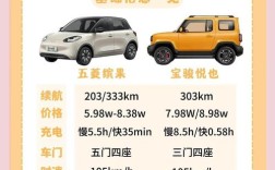 车型参数对比汽车之家,汽车参数对比app