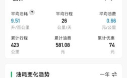 奇瑞汽车油耗怎么样,奇瑞suv油耗怎么样啊