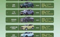 十大中型suv排行榜前十名(中型suv排名前十的是哪几款车)